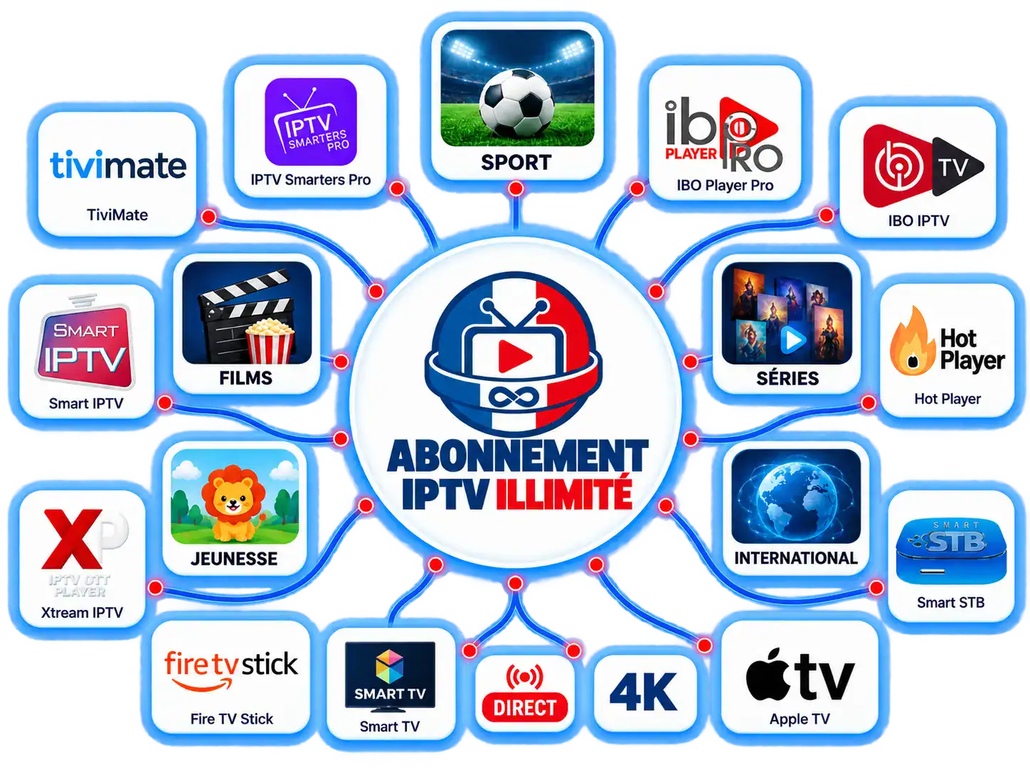 Abonnement IPTV Illimité compatible TiviMate, IPTV Smarters Pro, IBO Player, Smart TV, Fire TV Stick et Apple TV : sport, films, séries en 4K